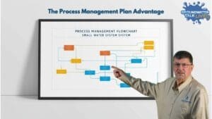 Read more about the article Blueprint for Success: Process Management Plans for Small Water Utilities
