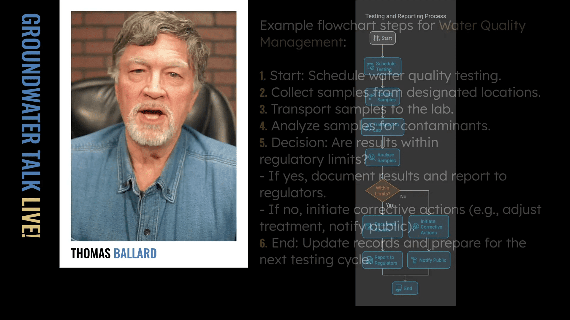 Example of a simple flowchart for water quality management