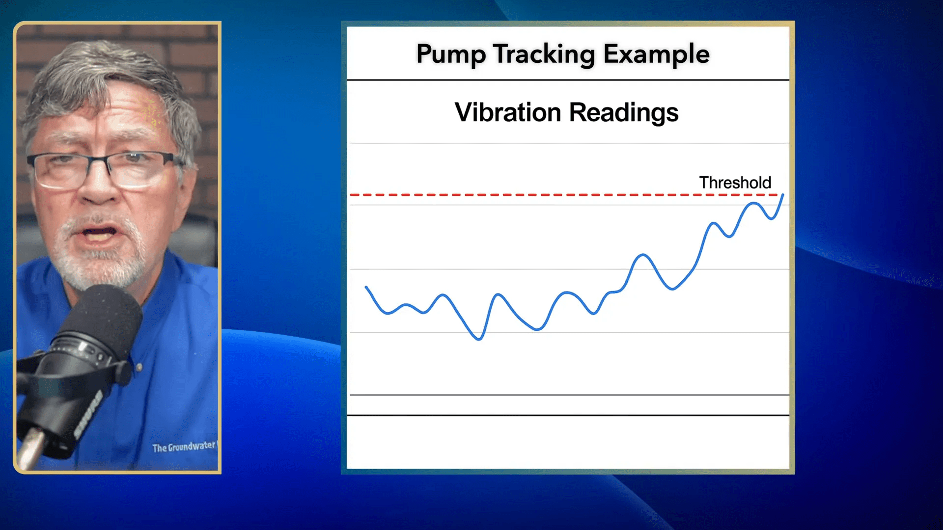 Pump vibration trend example