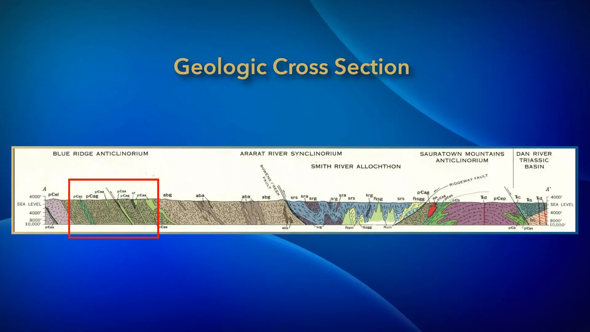 Geologic cross-section showing thrust vault and steeply dipping metamorphic rocks
