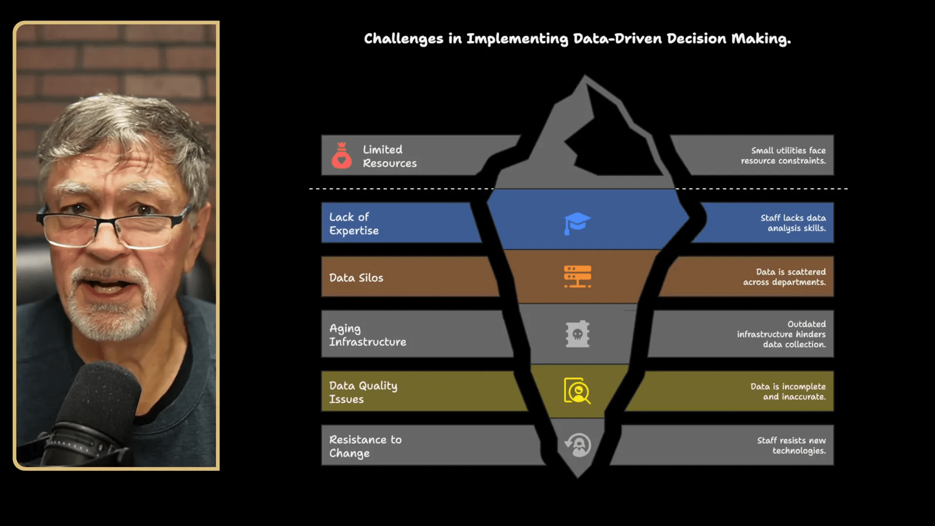 Iceberg graphic showing visible constraints like resources and hidden challenges like data silos and resistance to change