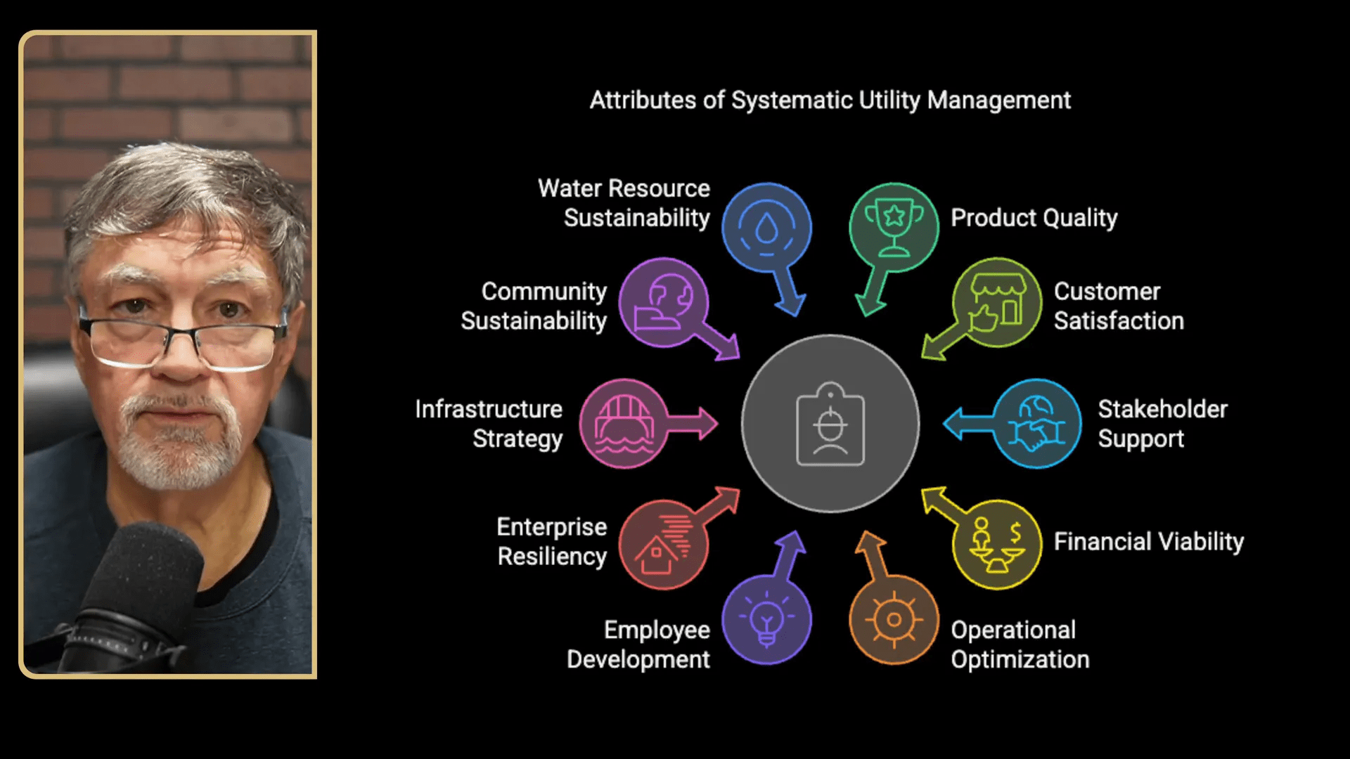 Systematic utility management attributes impacted by data: quality, optimization, infrastructure, sustainability