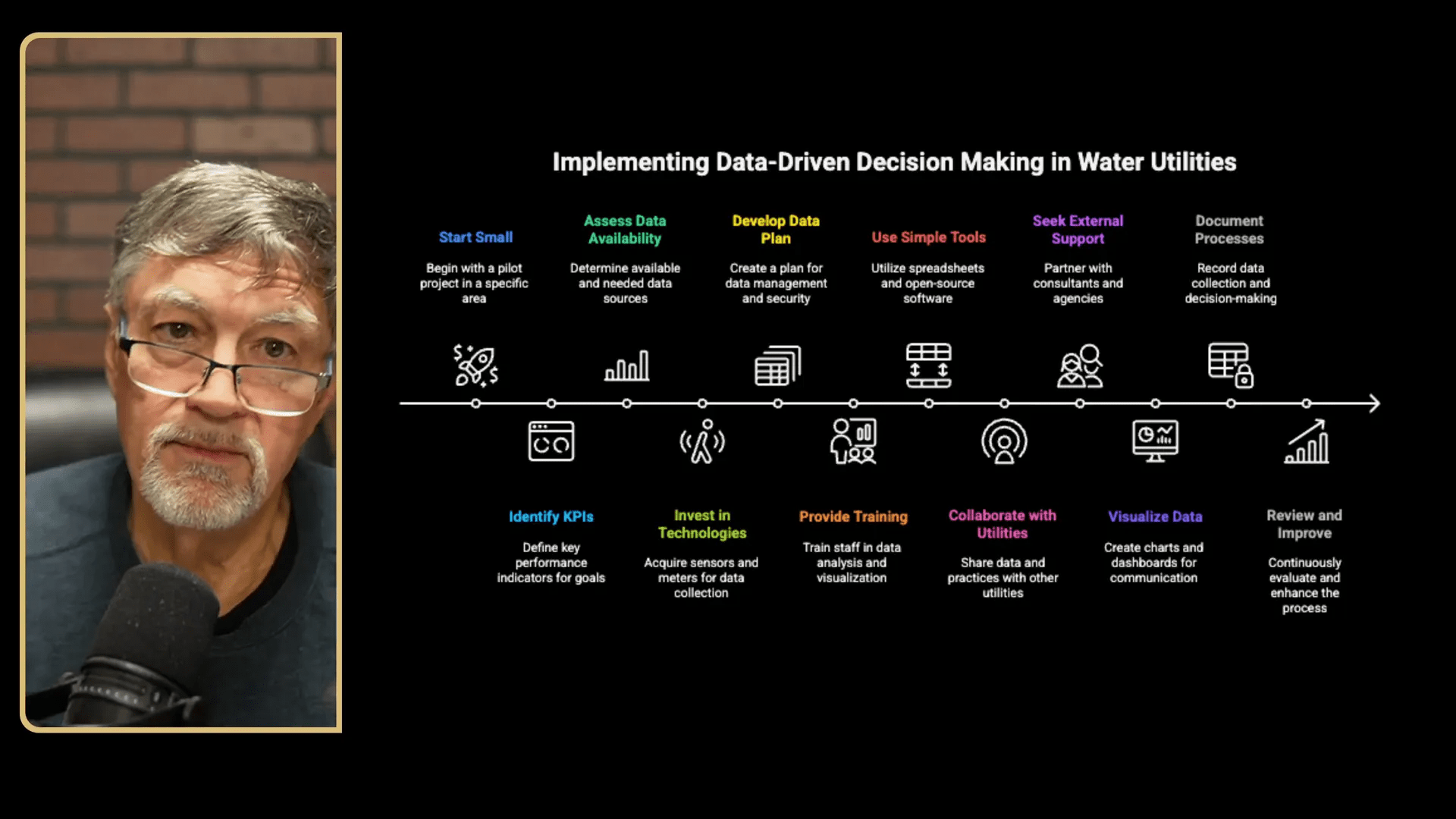Example of an AI-generated chart comparing fields and summarizing trends