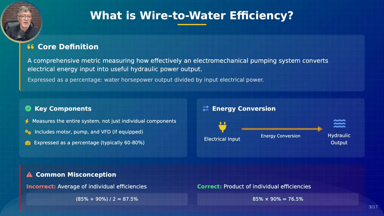 Definition slide explaining wire-to-water efficiency as a ratio of hydraulic power to electrical input