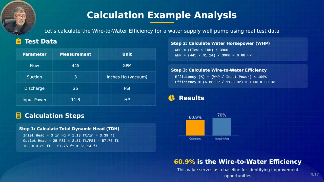 Calculation example showing flow, suction, discharge, and final efficiency