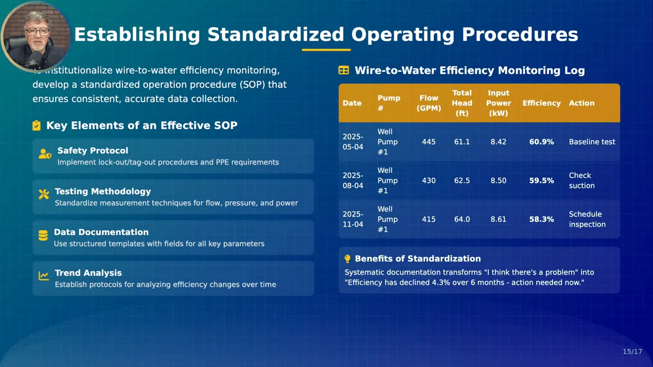 Example SOP checklist for wire-to-water testing